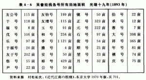 吴畲经栈