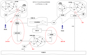 图：图灵时代的自然语言信息模型