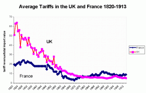 Nyefreetrade