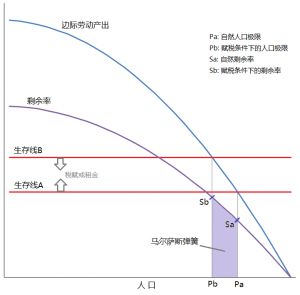 权力积木#3.图1
