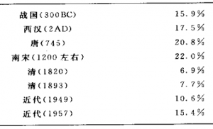 权力积木#3.图2