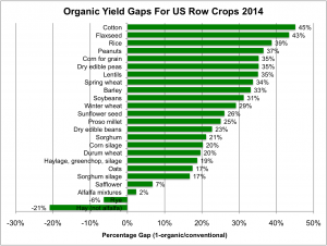 Row-Crop-Gaps-2014