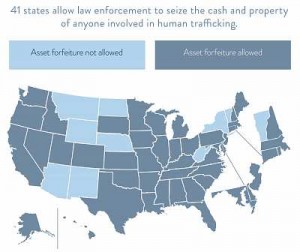 trafficking-asset