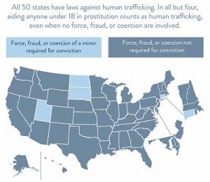 trafficking-coercion