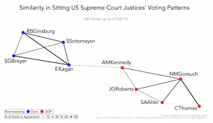 network-sitting-scotus-pct-ot2017