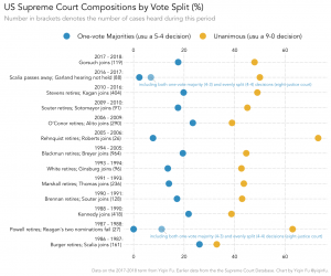 votesplit